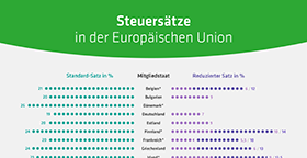 Wann ist der Umzug beruflich veranlasst?