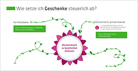 Infografik Geschenke absetzen